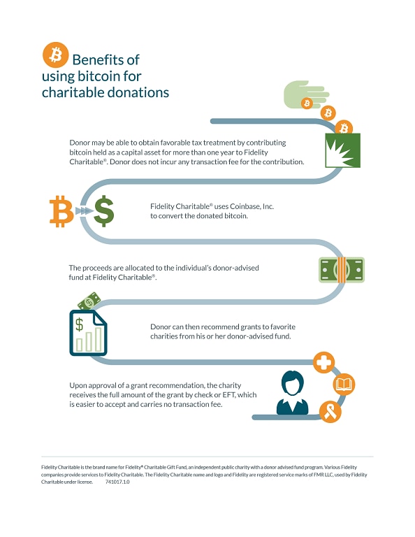 Infographic for Bitcoin