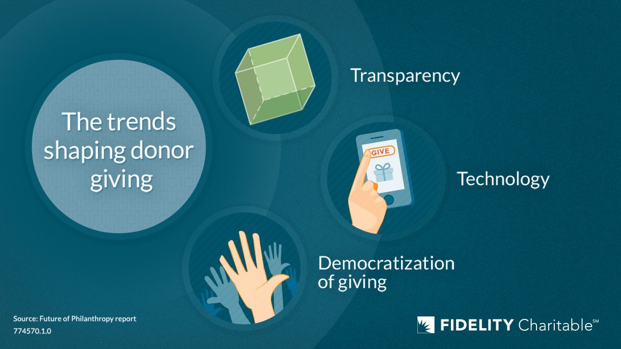 The trends shaping donor giving: transparency, technology, and the democratization of philanthropy