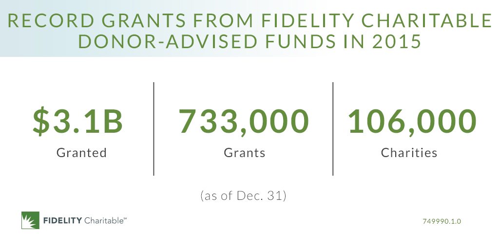 Fidelity Charitable Social Year-end Results 2015