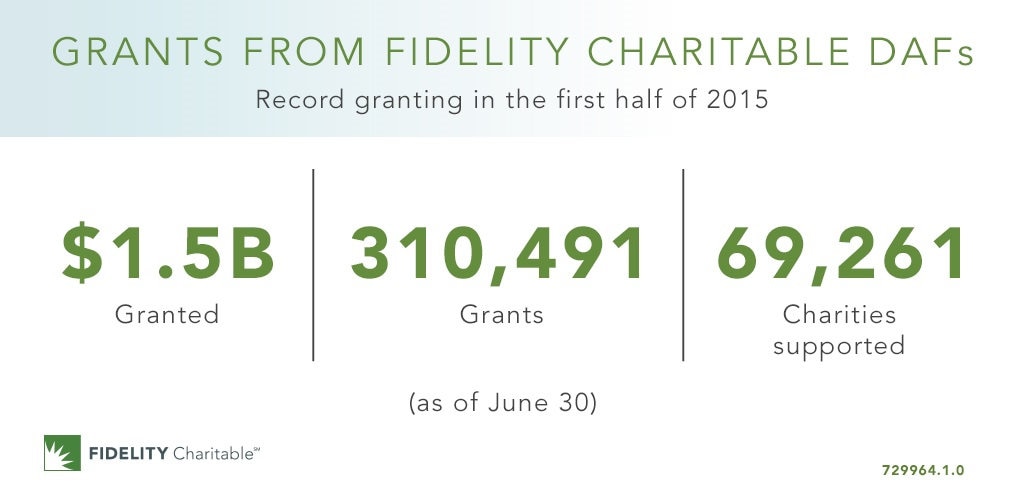 Grants from Fidelity Charitable DAFs
