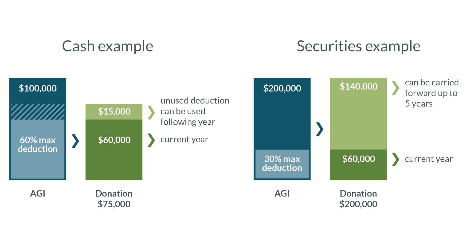 13 Ways to Reduce Your Taxable Income  Fidelity Charitable