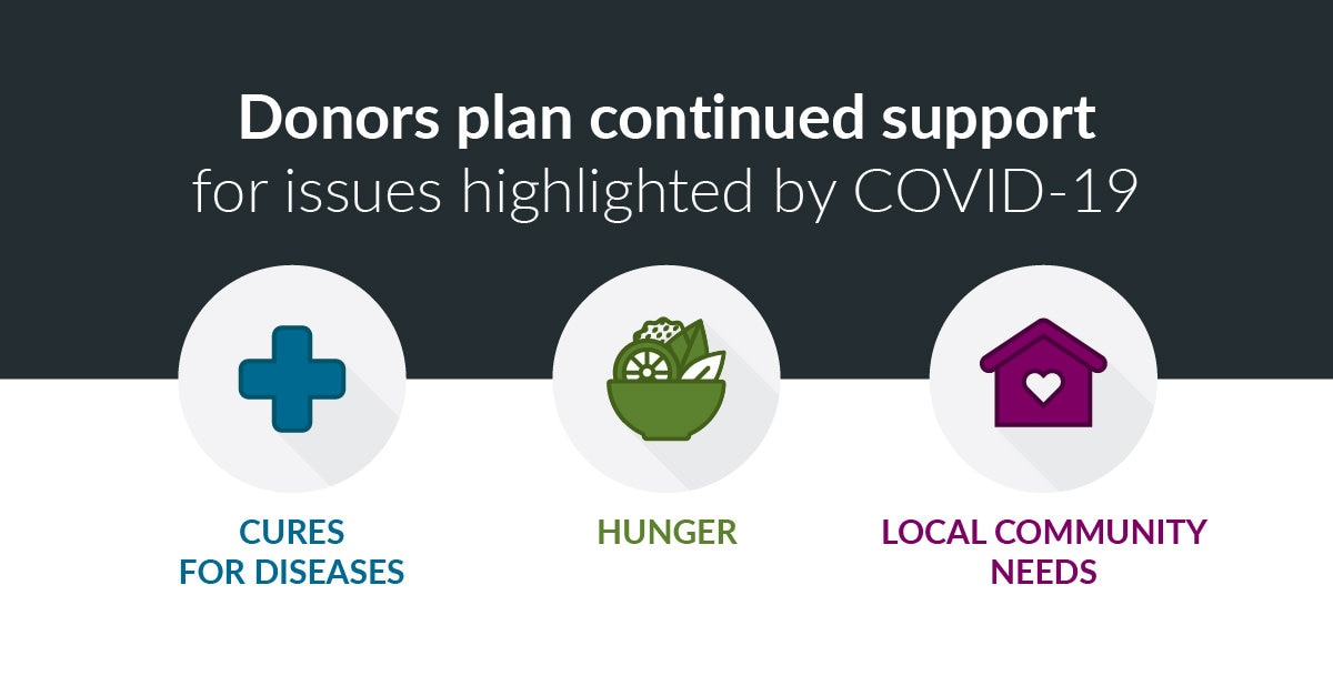 2021 COVID- 19 Giving cause areas