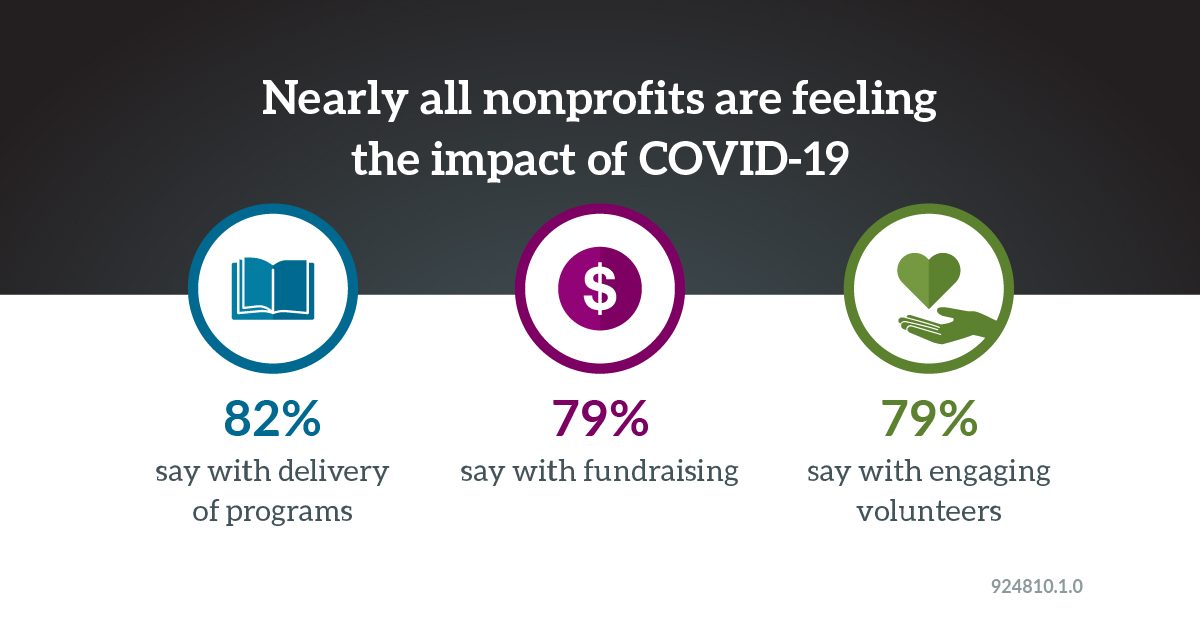 COVID-19 nonprofit perspective study