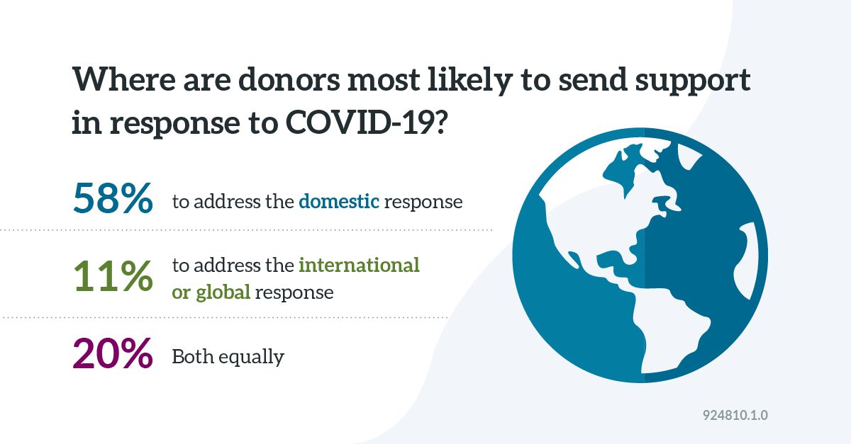 COVID-19 response efforts study