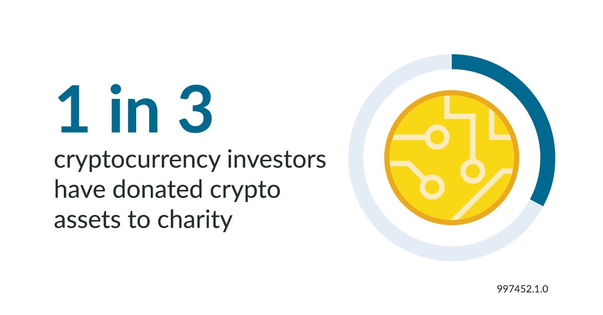 Cryptocurrency donation participation study