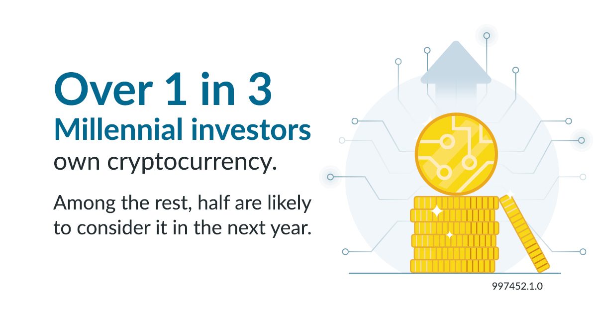Millennial cryptocurrency investing study