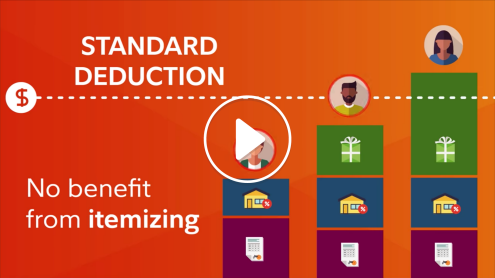 Is bunching right for you video?