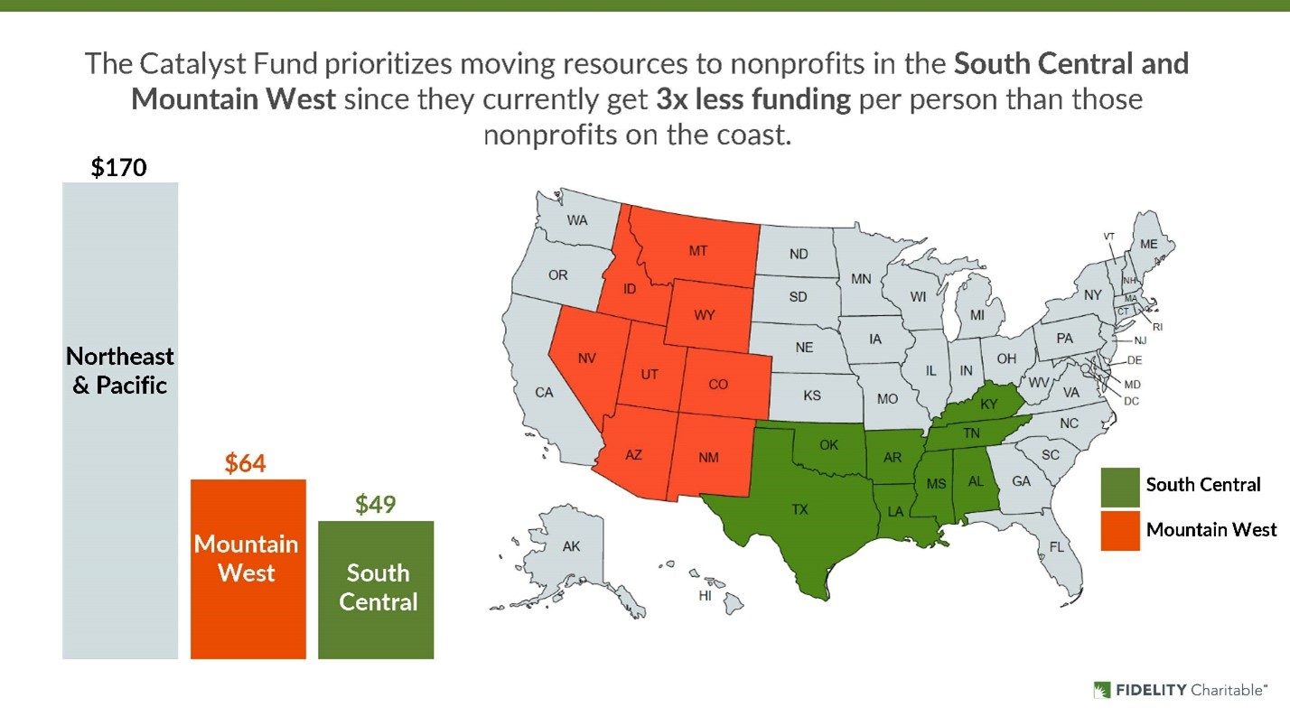 The Catalyst Fund’s New Grantmaking Focus Fidelity Charitable